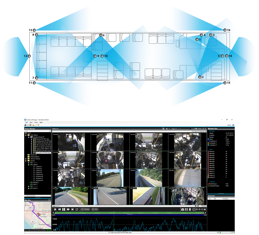 hybrid surveillance system