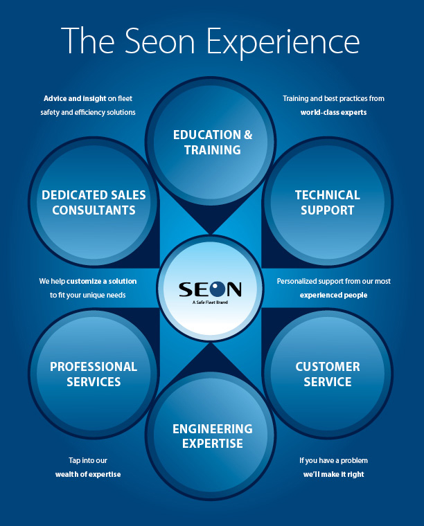 Seon SchoolBus Catalog 2015 output