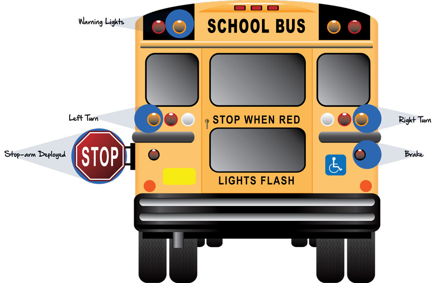 School Bus DVR records signals