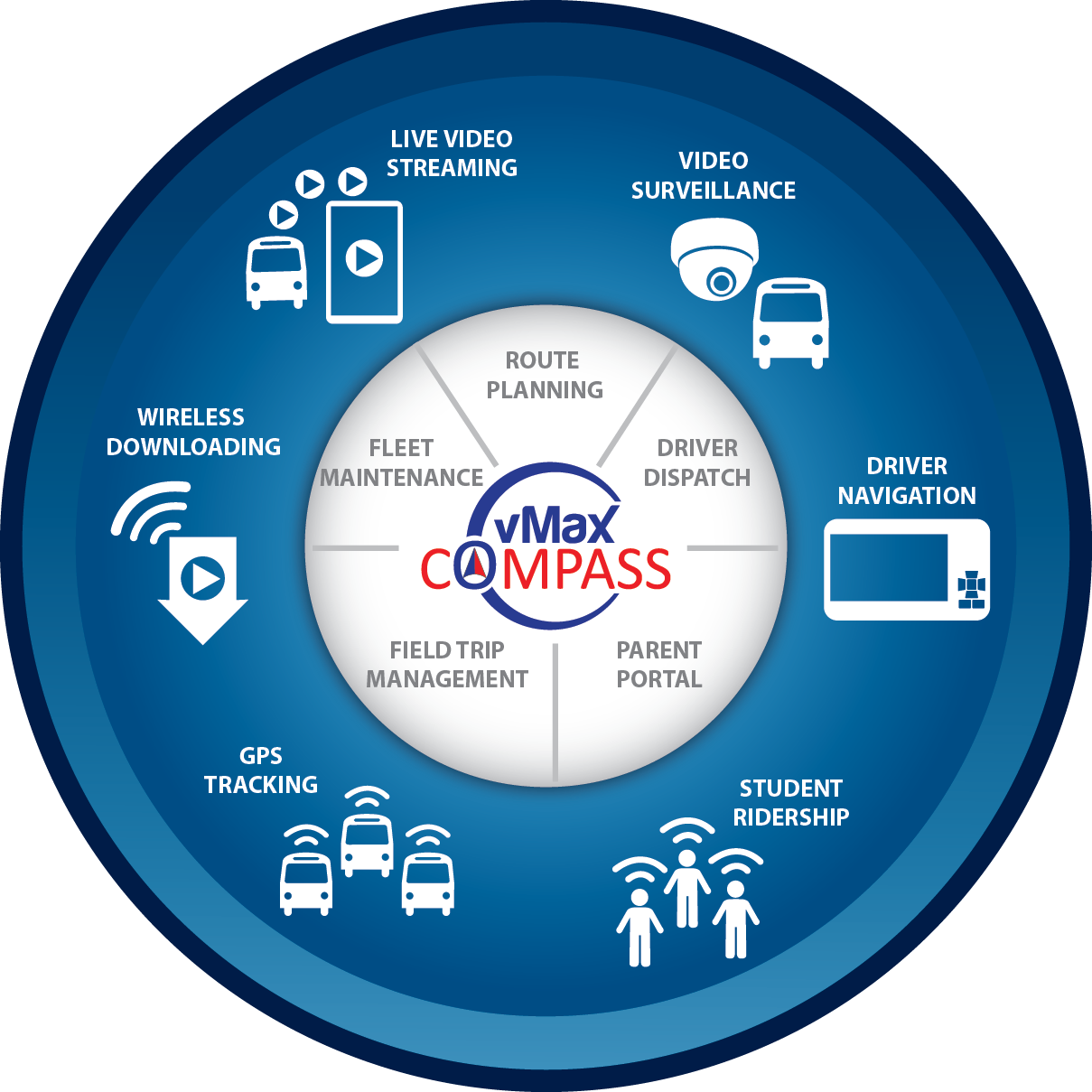 School Bus Transportation Software Seon